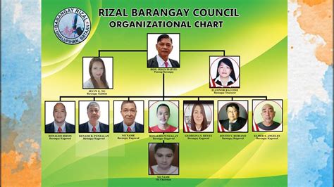 Mayor's power to appoint elective barangay officials arises only in .